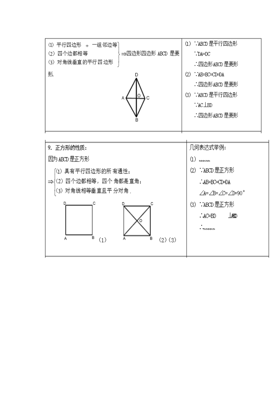 八年级下数学知识点总结.doc