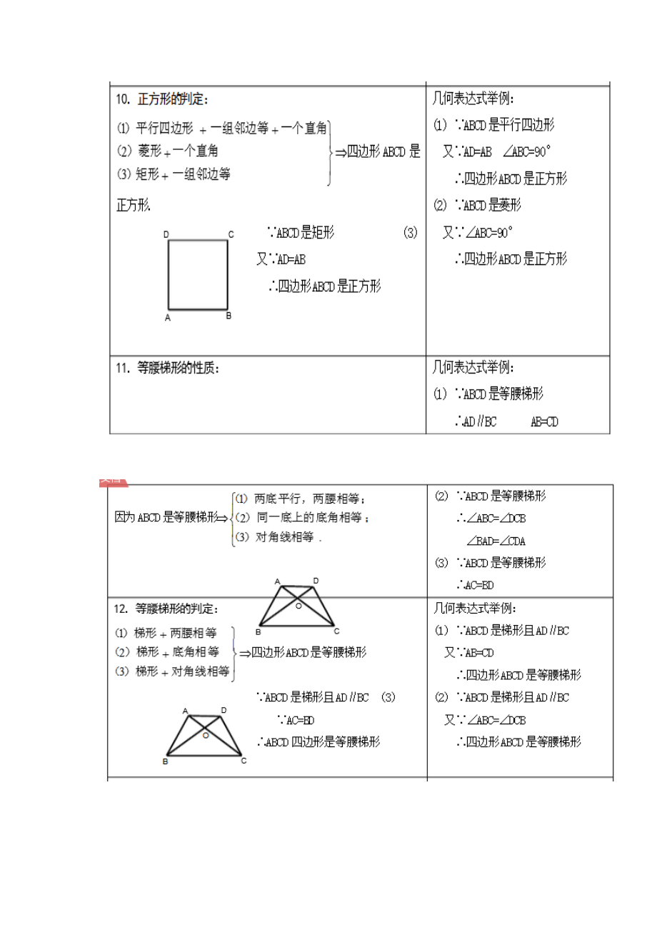 八年级下数学知识点总结.doc