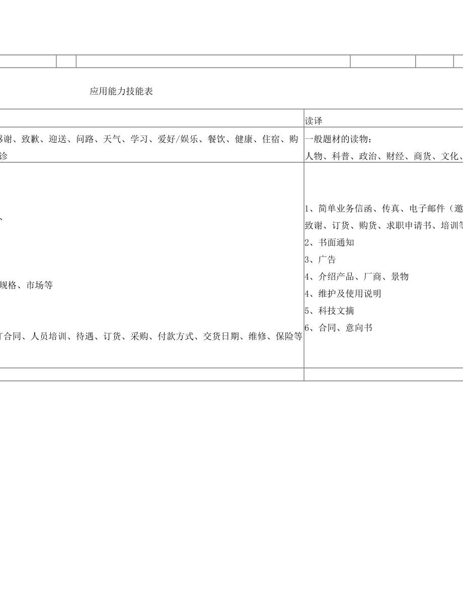 全国高等学校英语应用能力考试B级复习大纲.doc