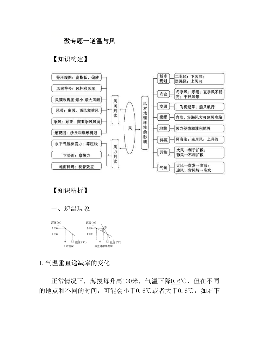 高考地理微专题2.1 逆温与风.doc