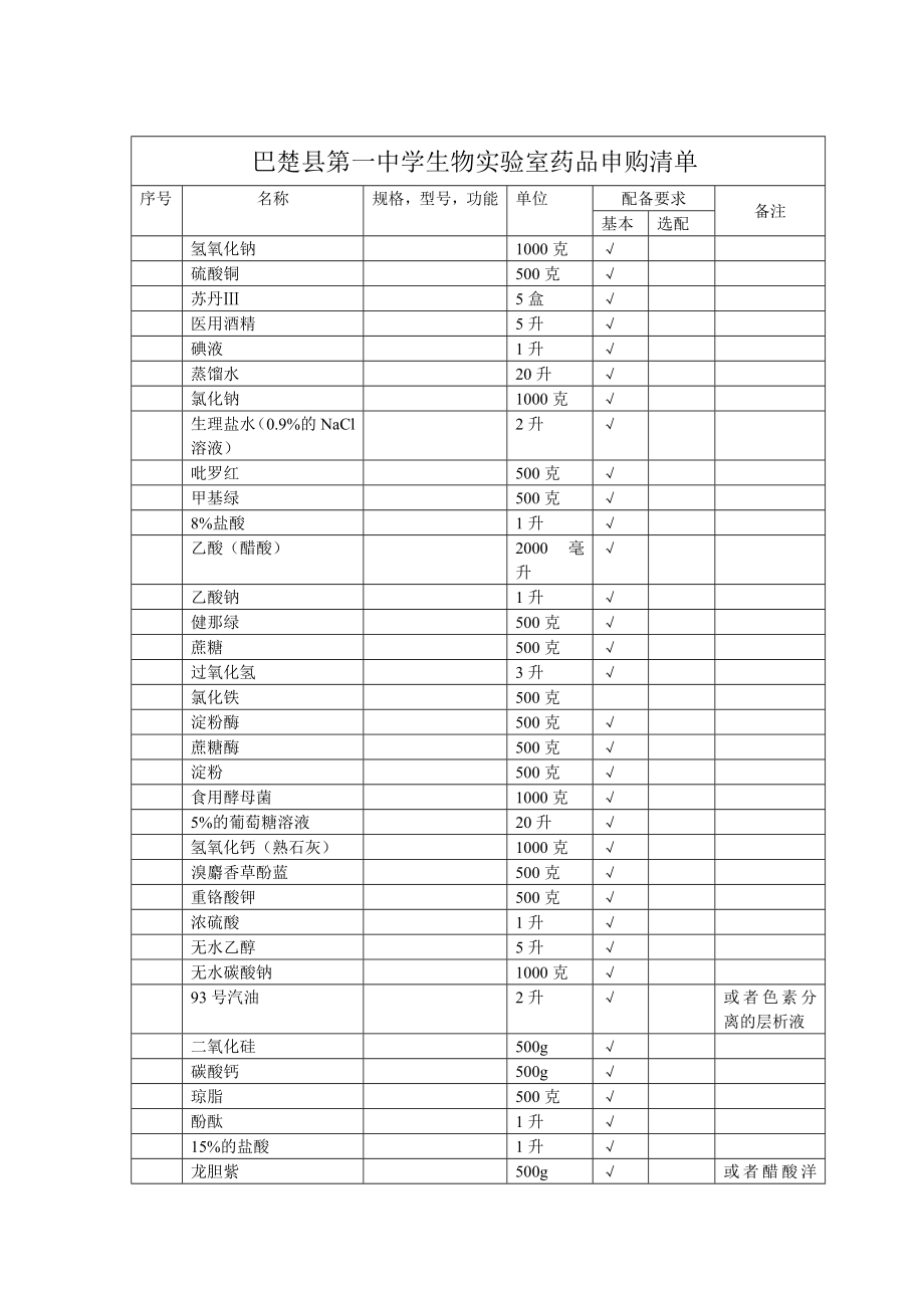 高中生物实验室药品申购清单.doc