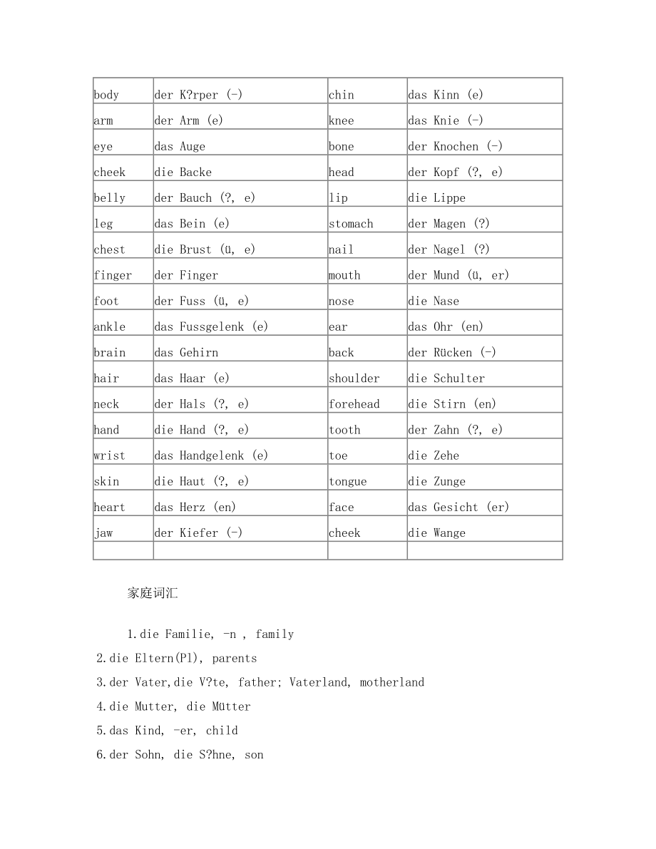 当代大学德语2 1-4单元课外拓展词汇.doc