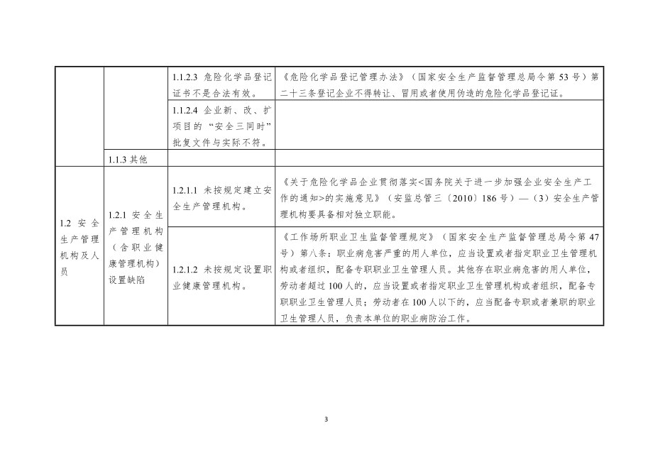 2.危险化学品生产企业安全隐患排查上报通用标准.doc