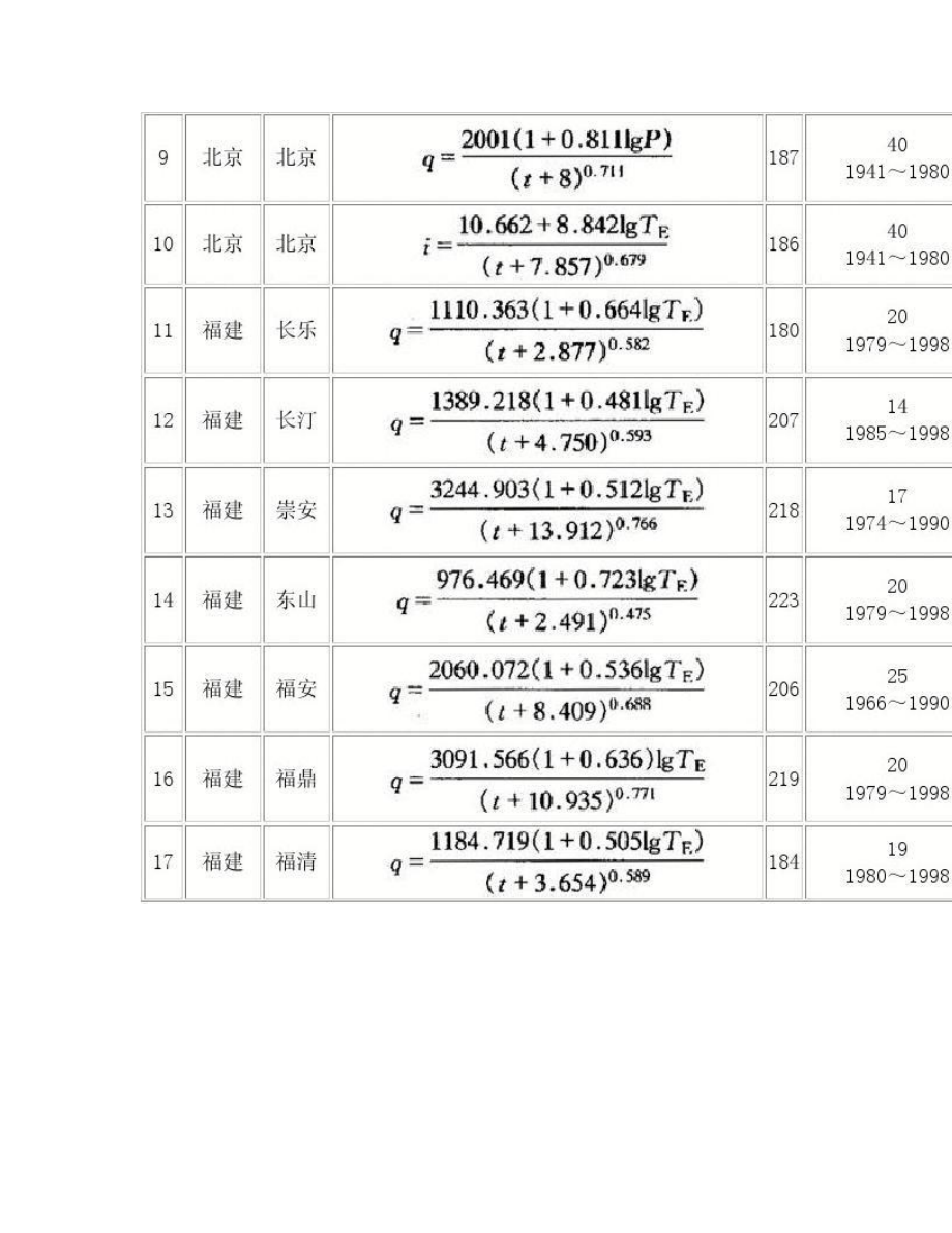 暴雨强度公式316个城市.doc
