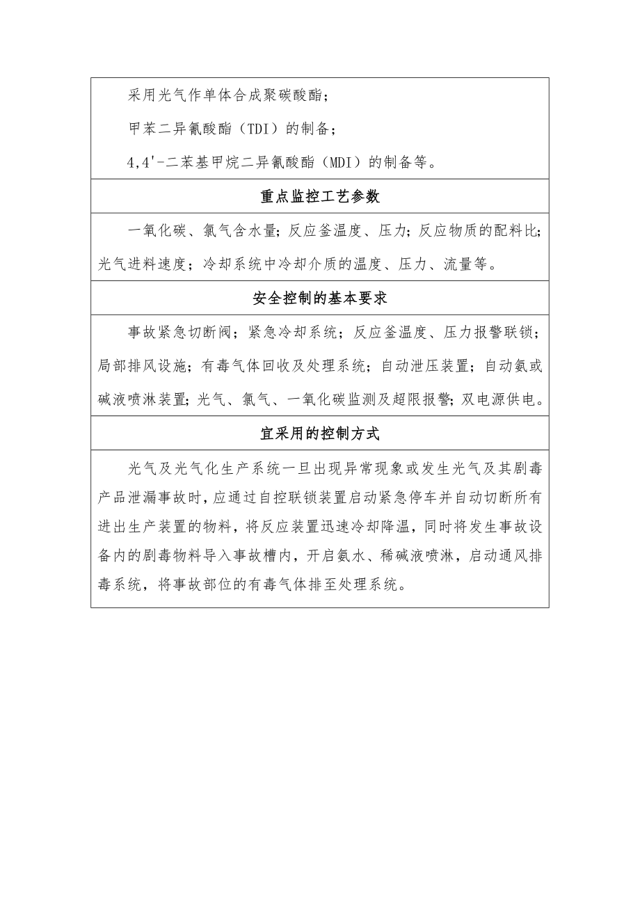 18种重点危险化学品生产工艺典型反应及安全控制条件汇总.doc