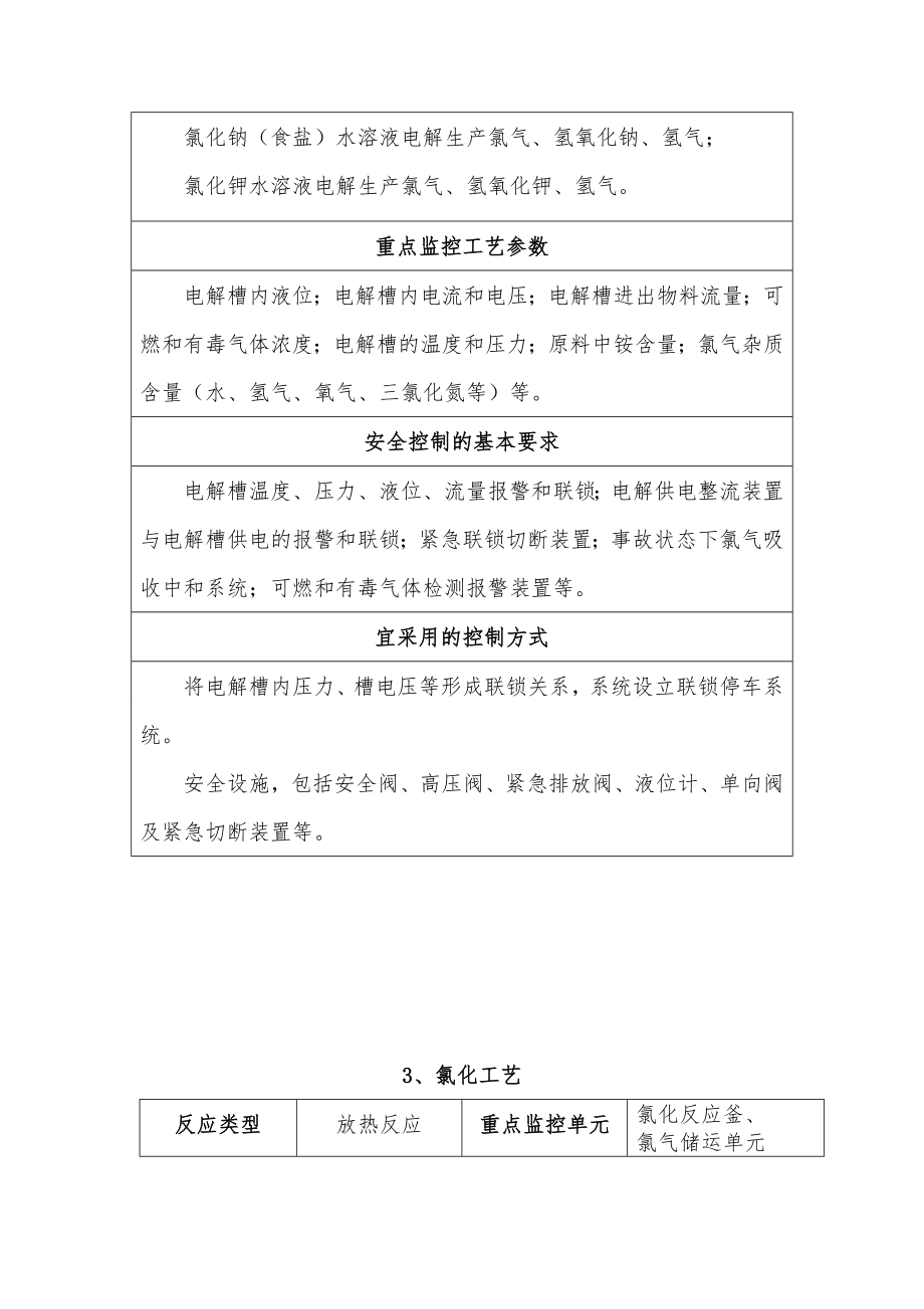 18种重点危险化学品生产工艺典型反应及安全控制条件汇总.doc