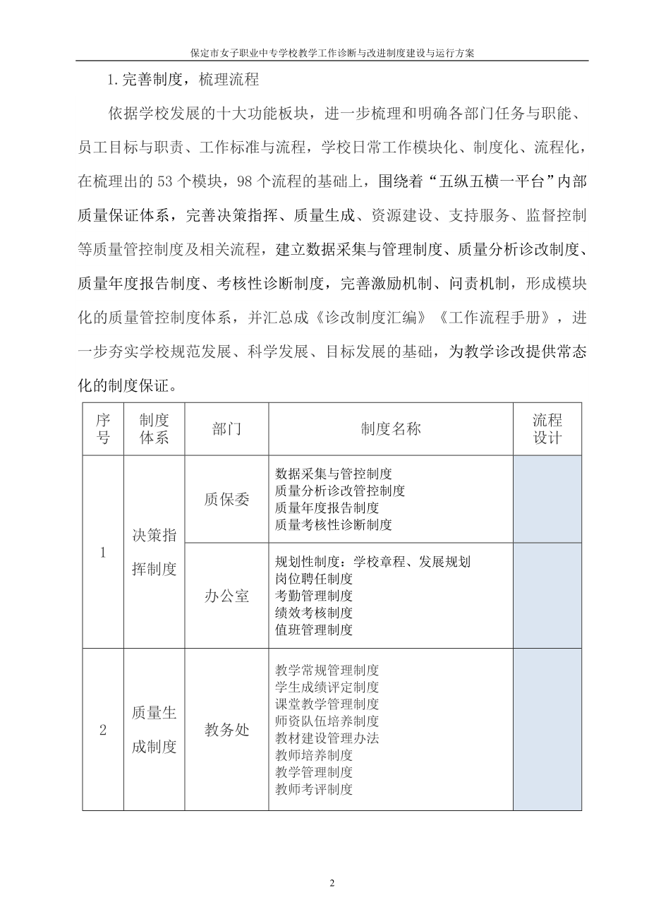 保定市女子职业中专学校教学诊改实施方案.doc