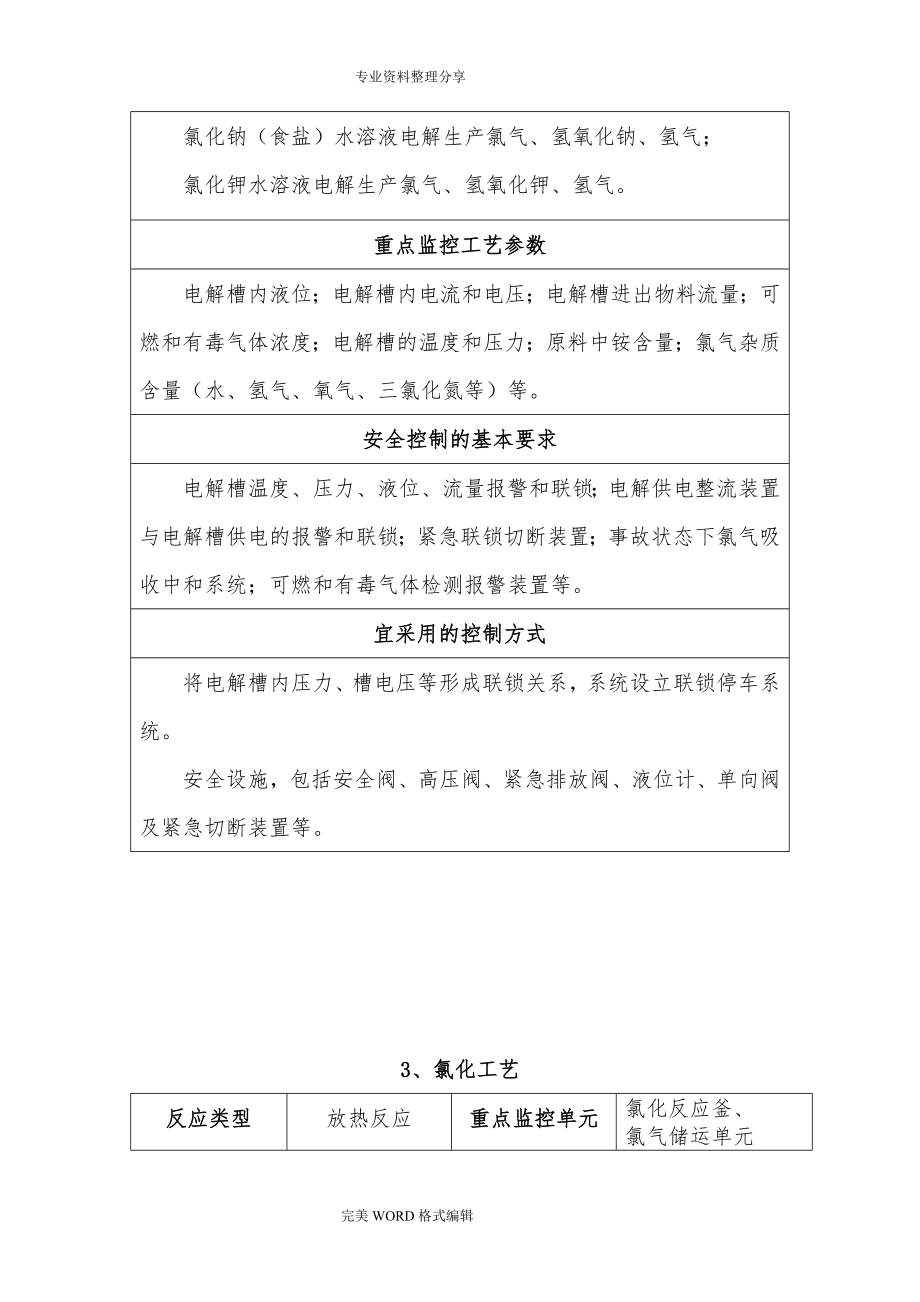 18种重点危险化学品生产工艺设计典型反应和安全控制条件汇总.doc