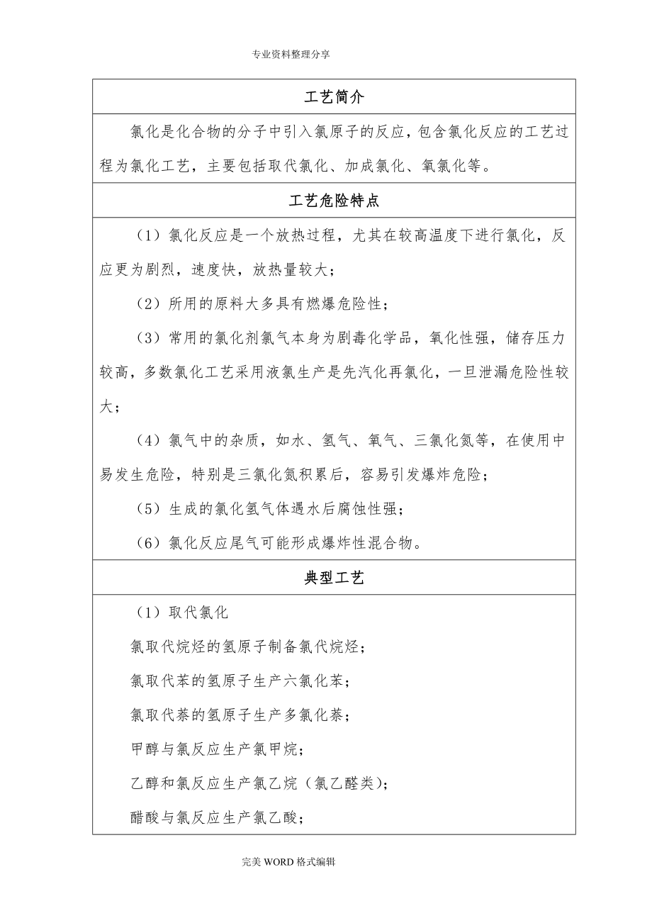 18种重点危险化学品生产工艺设计典型反应和安全控制条件汇总.doc