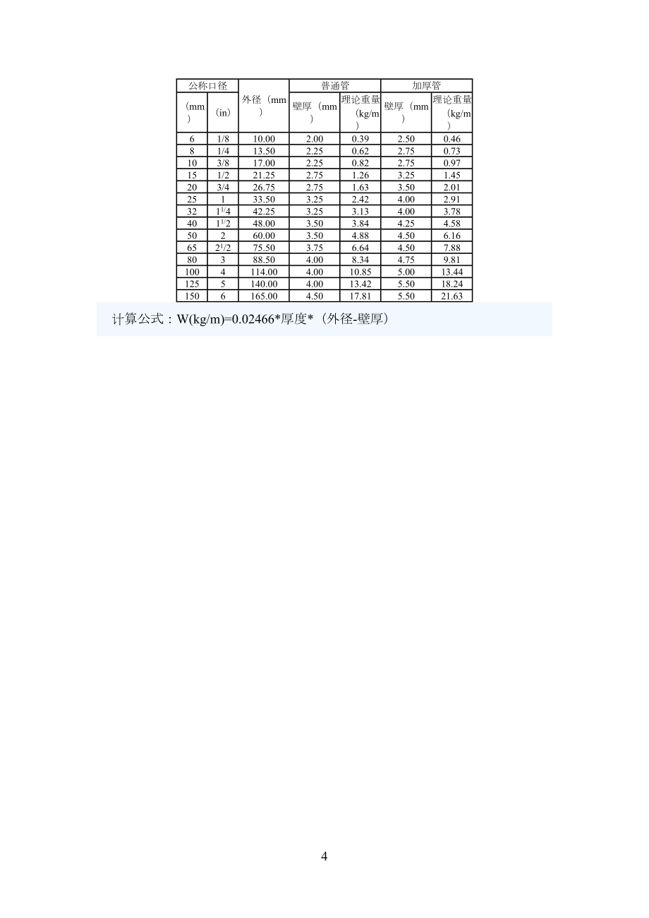 各种方矩管理论重量计算公式.doc