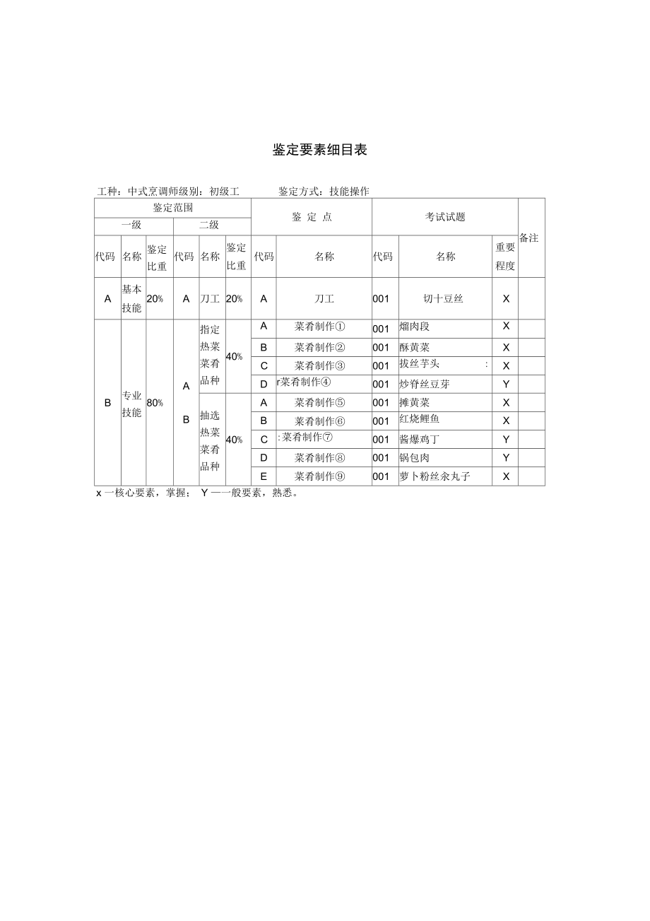 中式烹调师初级工技能操作试题.doc