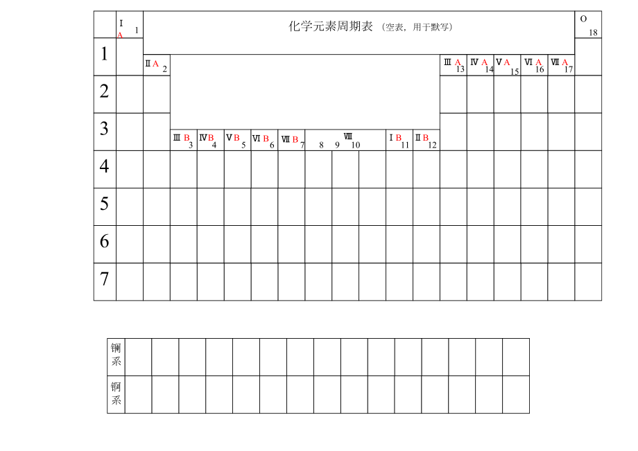 化学元素周期表 默写版.doc