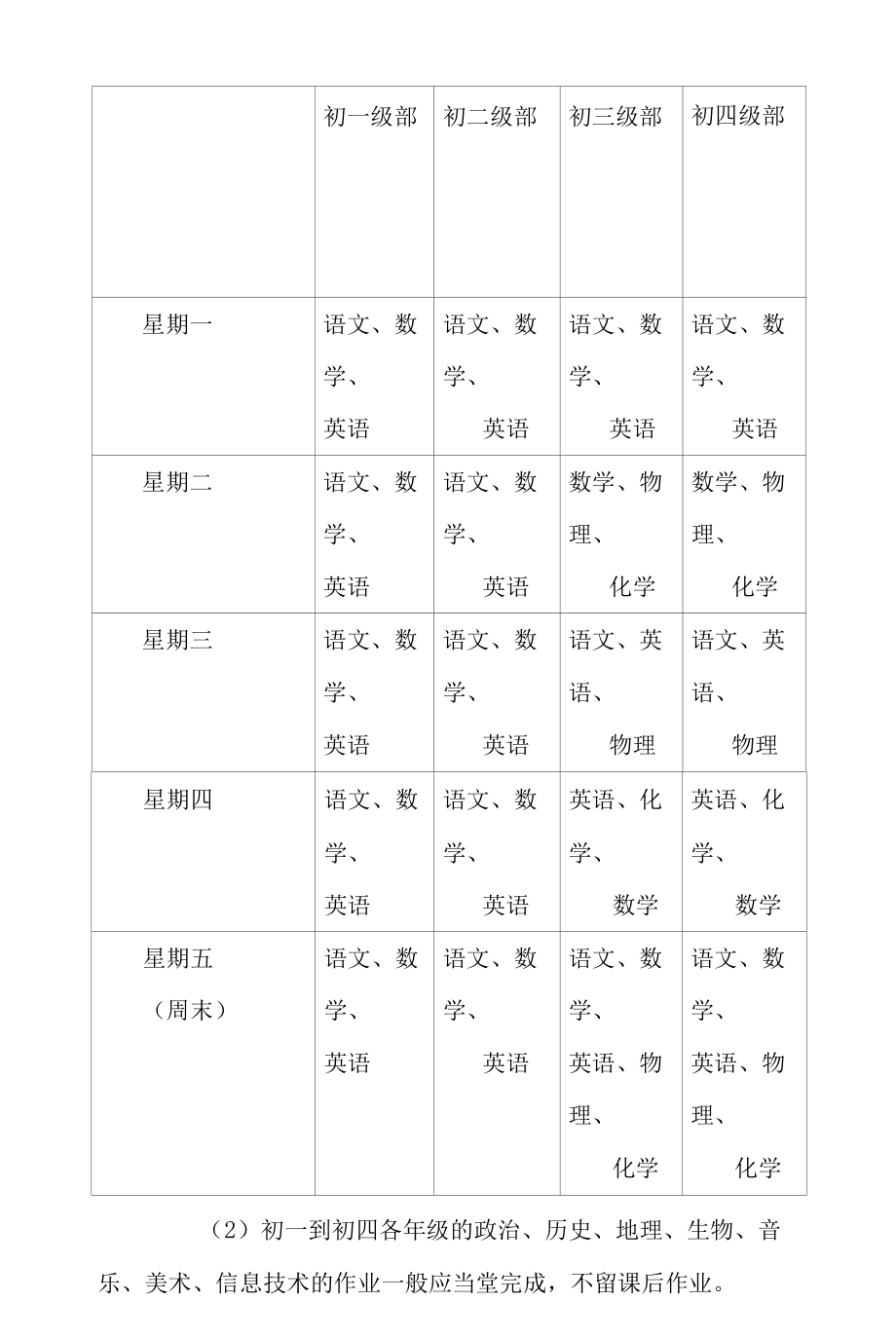 初中作业统筹管理工作方案.doc