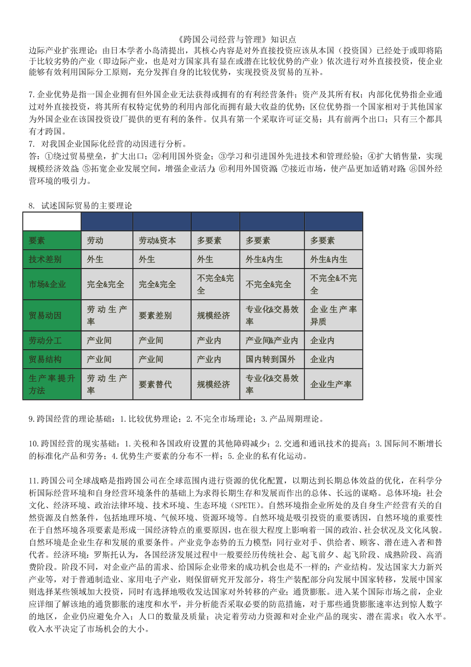 跨国公司经营与管理知识点.doc