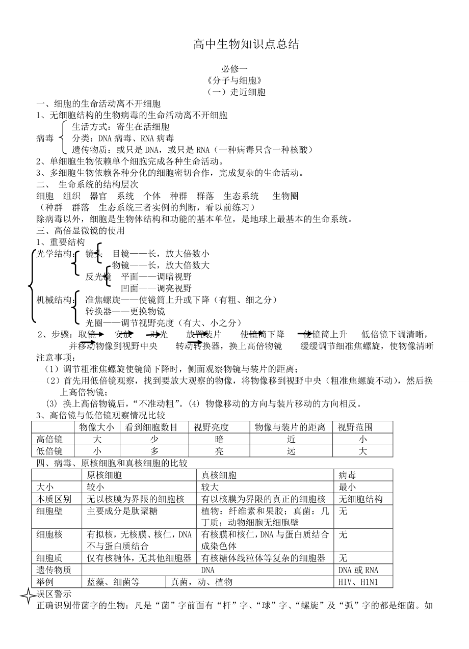 高中生物知识点总结人教版.doc