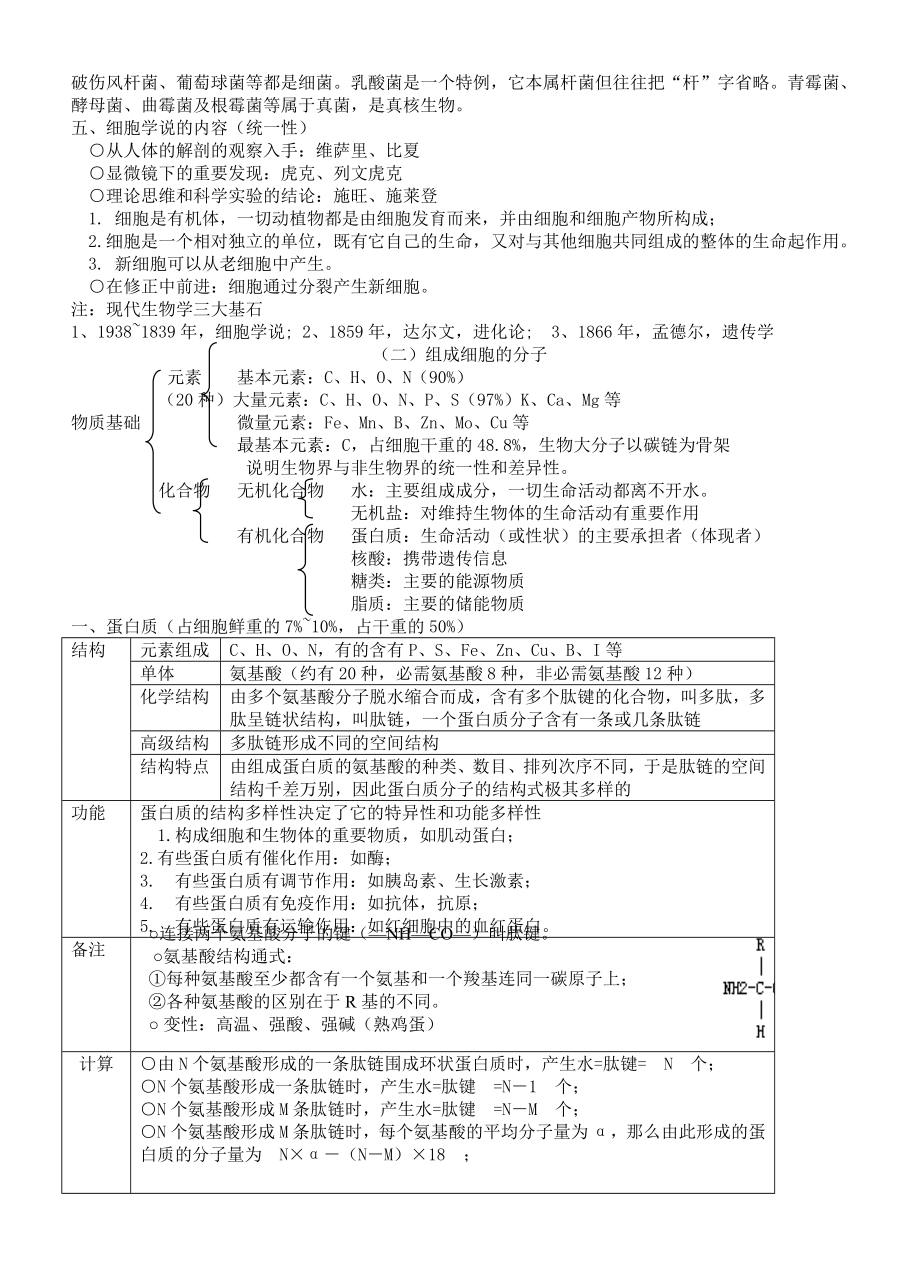 高中生物知识点总结人教版.doc