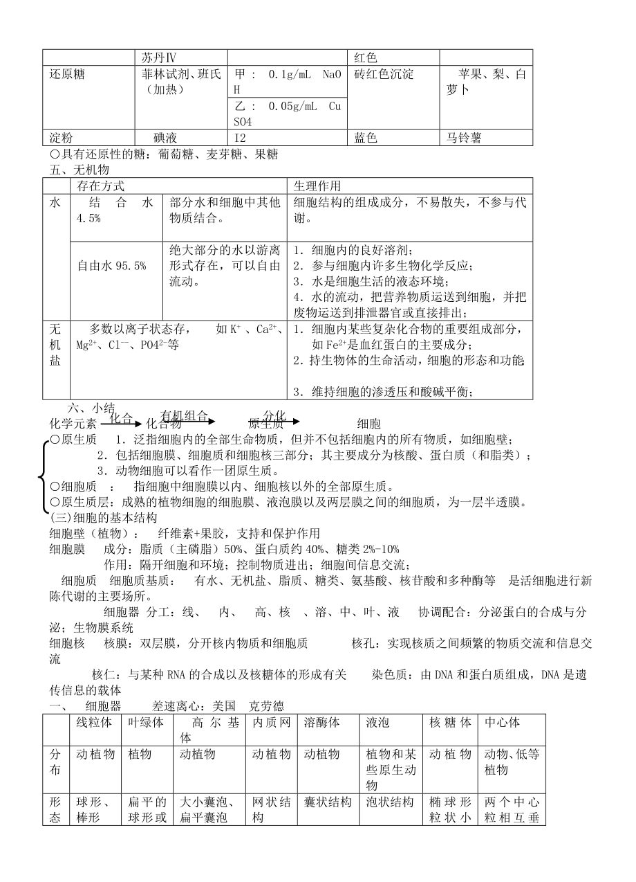 高中生物知识点总结人教版.doc