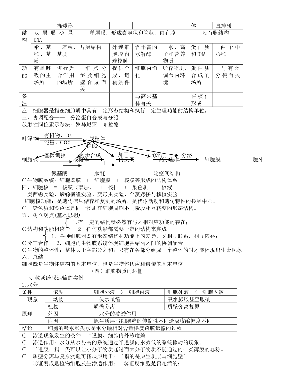 高中生物知识点总结人教版.doc