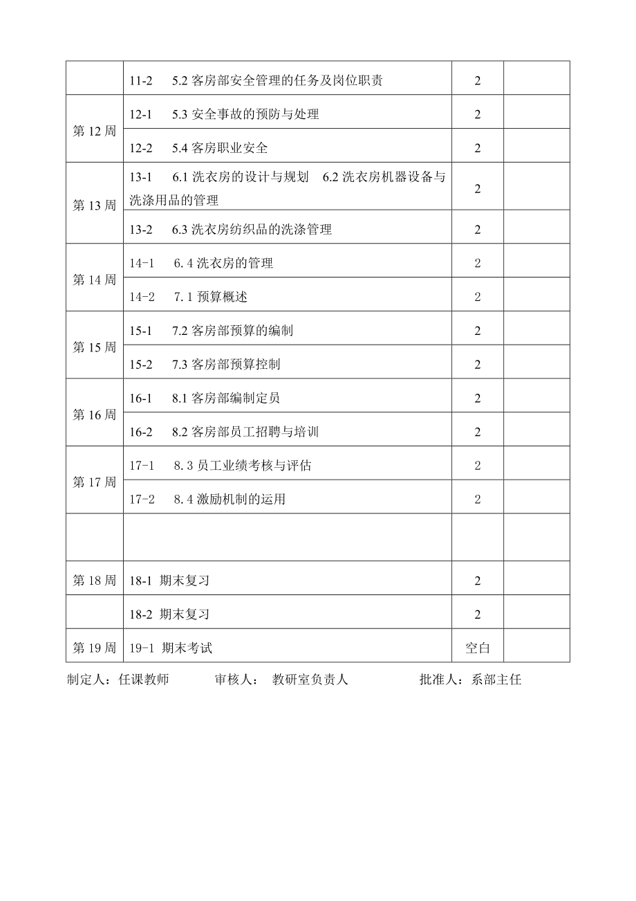 客房服务与管理电子教案.doc