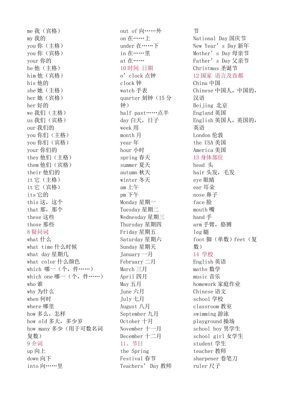 小学英语知识之单词分类词汇大全.doc