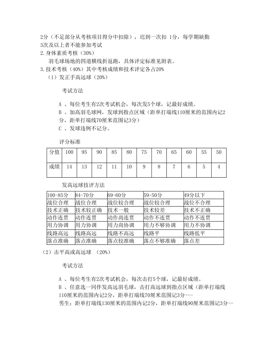 羽毛球教学大纲.doc