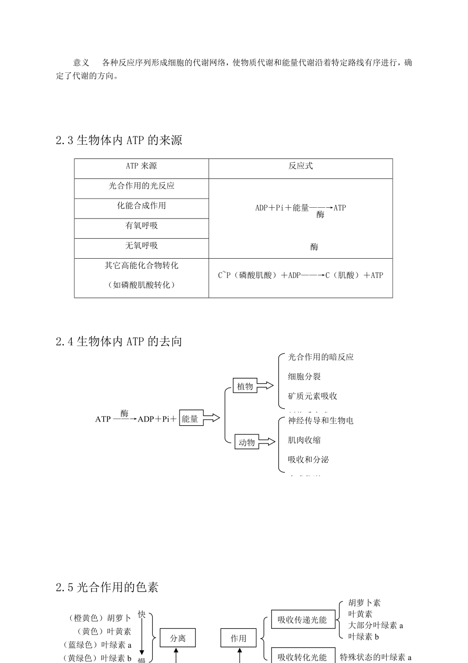 高中生物竞赛知识点.doc