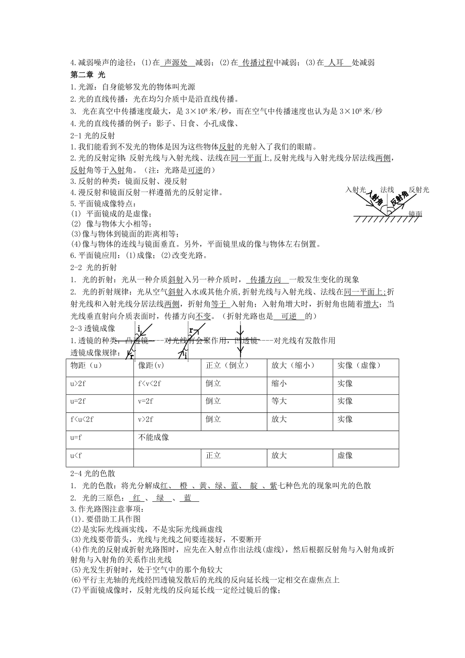 最新上海初中物理知识点总结.doc