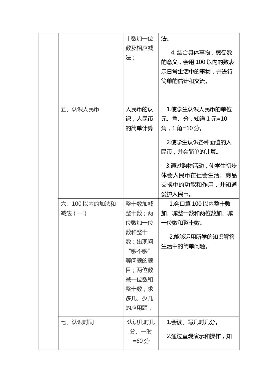 人教版小学数学1-12册知识点双向细目表.doc