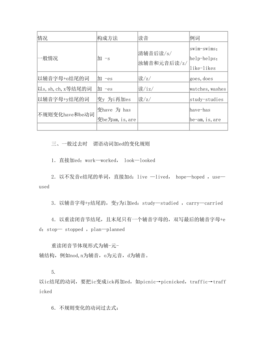 英语常用词形变化规则汇总.doc