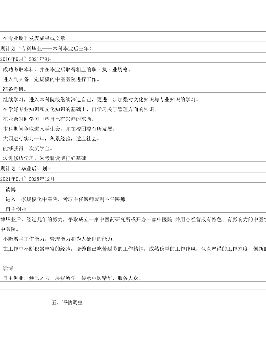 山东中医药高等专科学校中医系职业规划参赛作品.doc