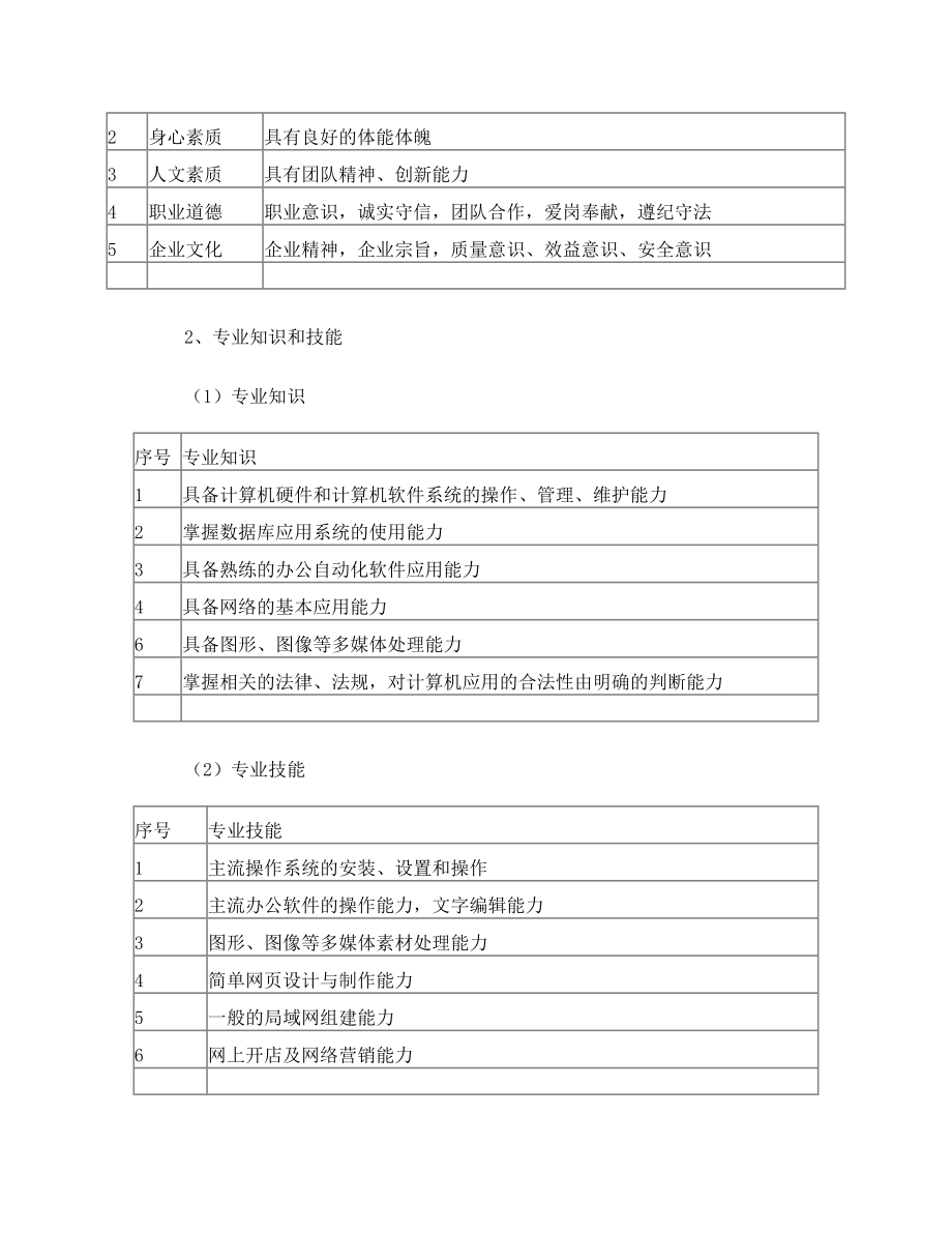 计算机应用专业教学标准.doc