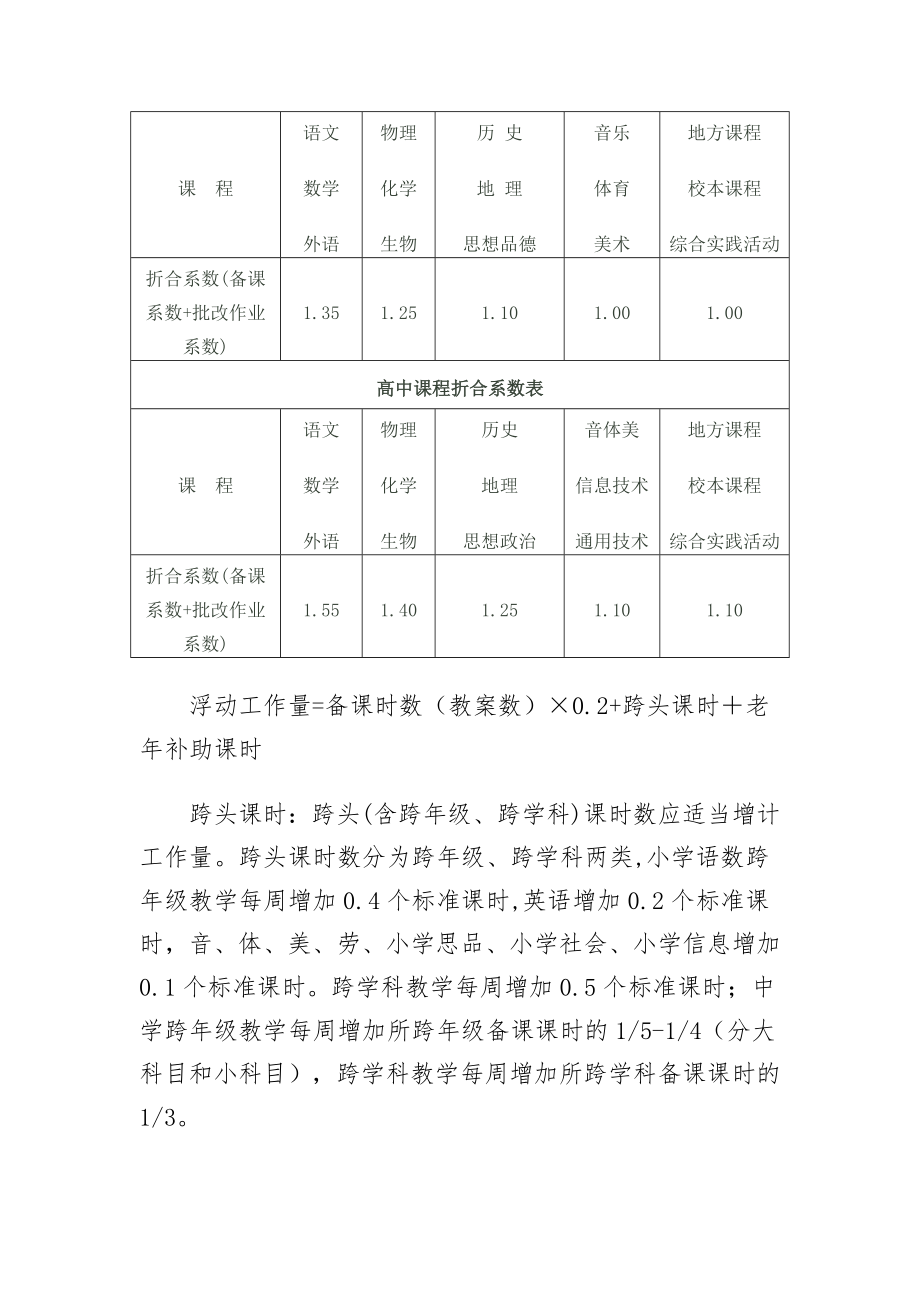 中小学教职工工作量考核办法.doc