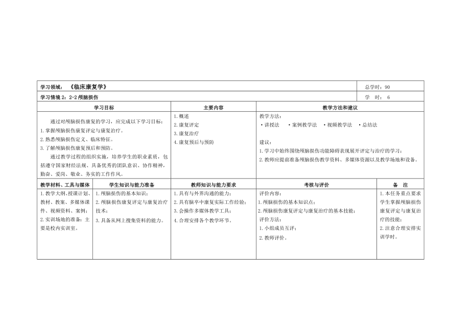 《临床康复学》课程标准.doc