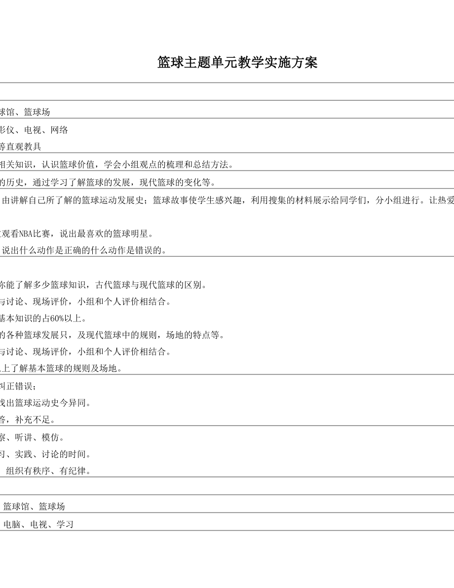 最新体育主题单元教学实施方案.doc