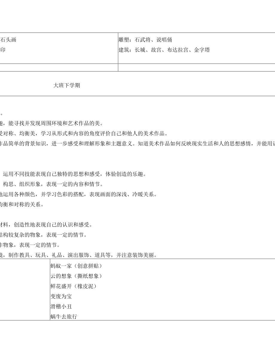 幼儿园美术教学目标及参考内容 3-6岁.doc