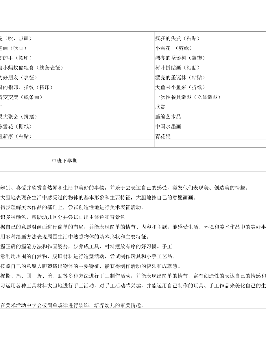 幼儿园美术教学目标及参考内容 3-6岁.doc