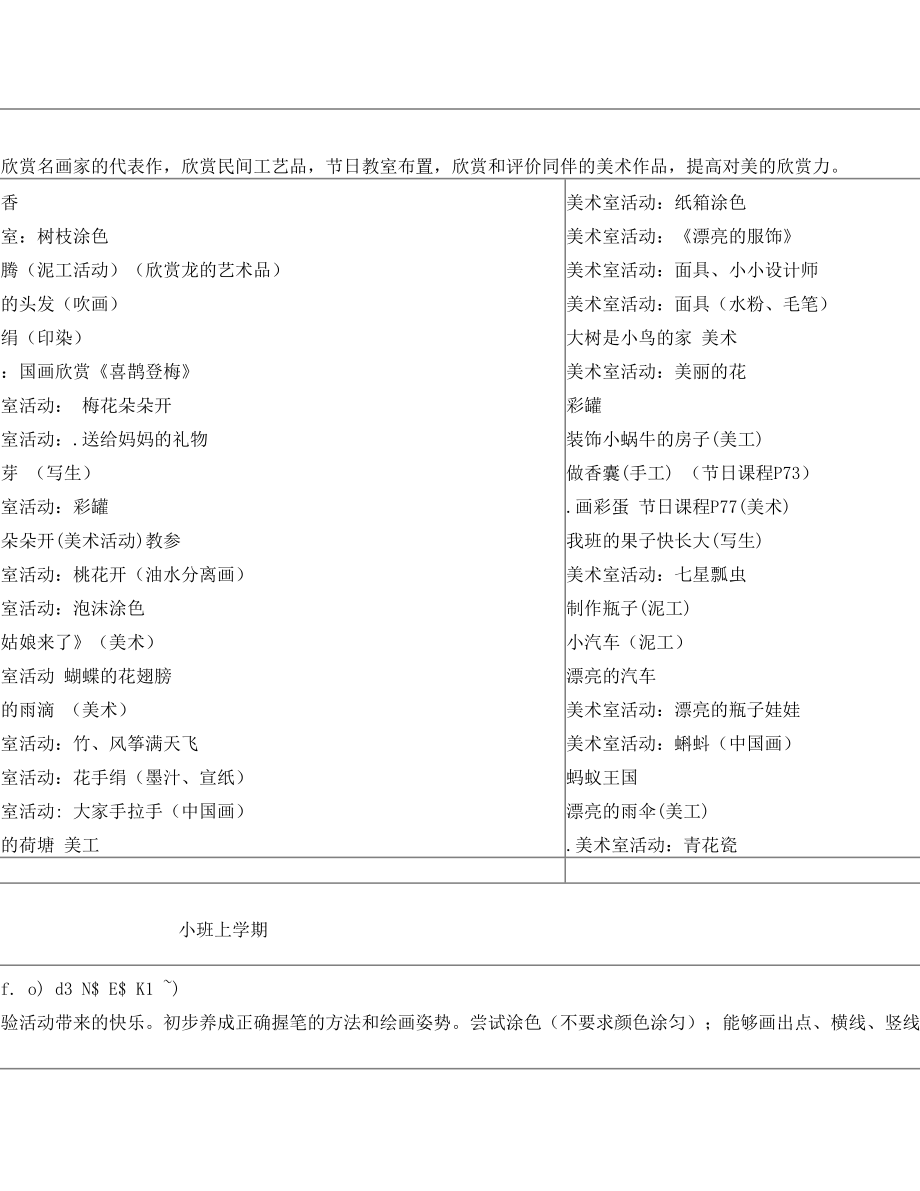 幼儿园美术教学目标及参考内容 3-6岁.doc