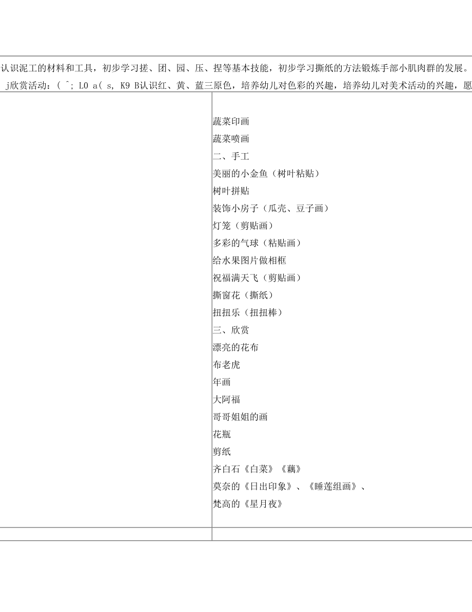 幼儿园美术教学目标及参考内容 3-6岁.doc