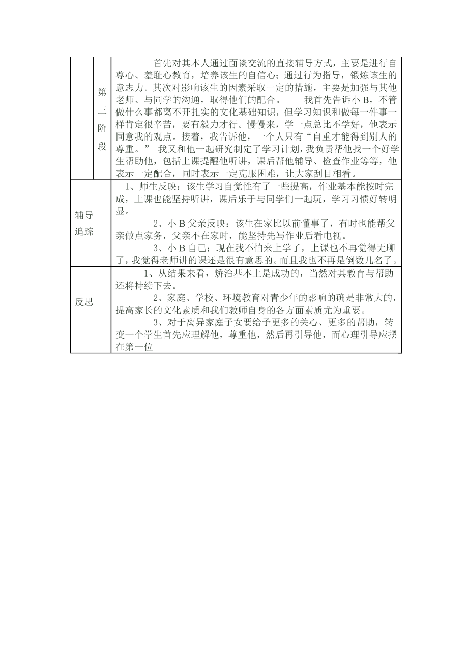 小学生不良行为教育个案辅导记录表.doc