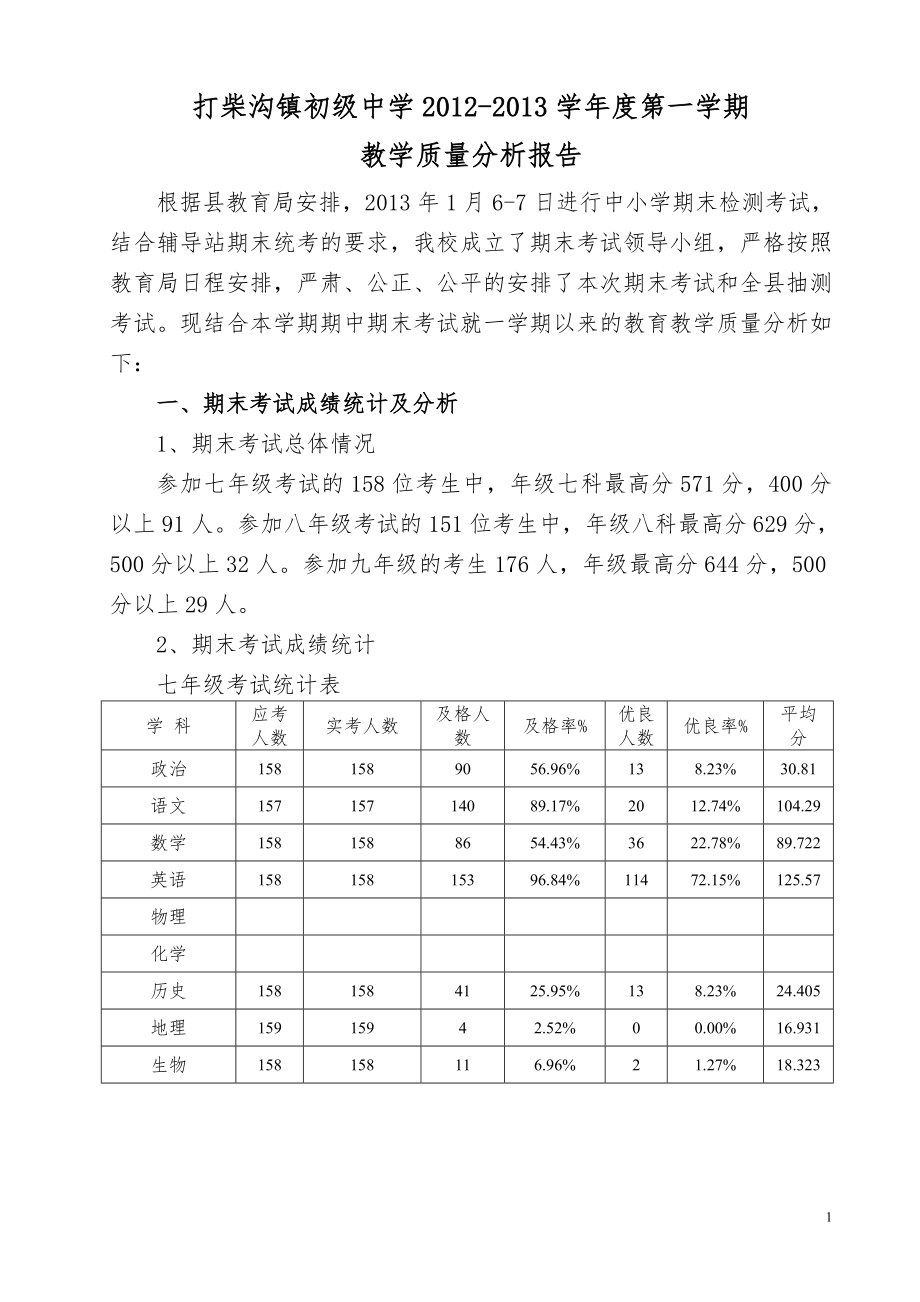 年度第一学期初级中学教学质量分析报告.doc