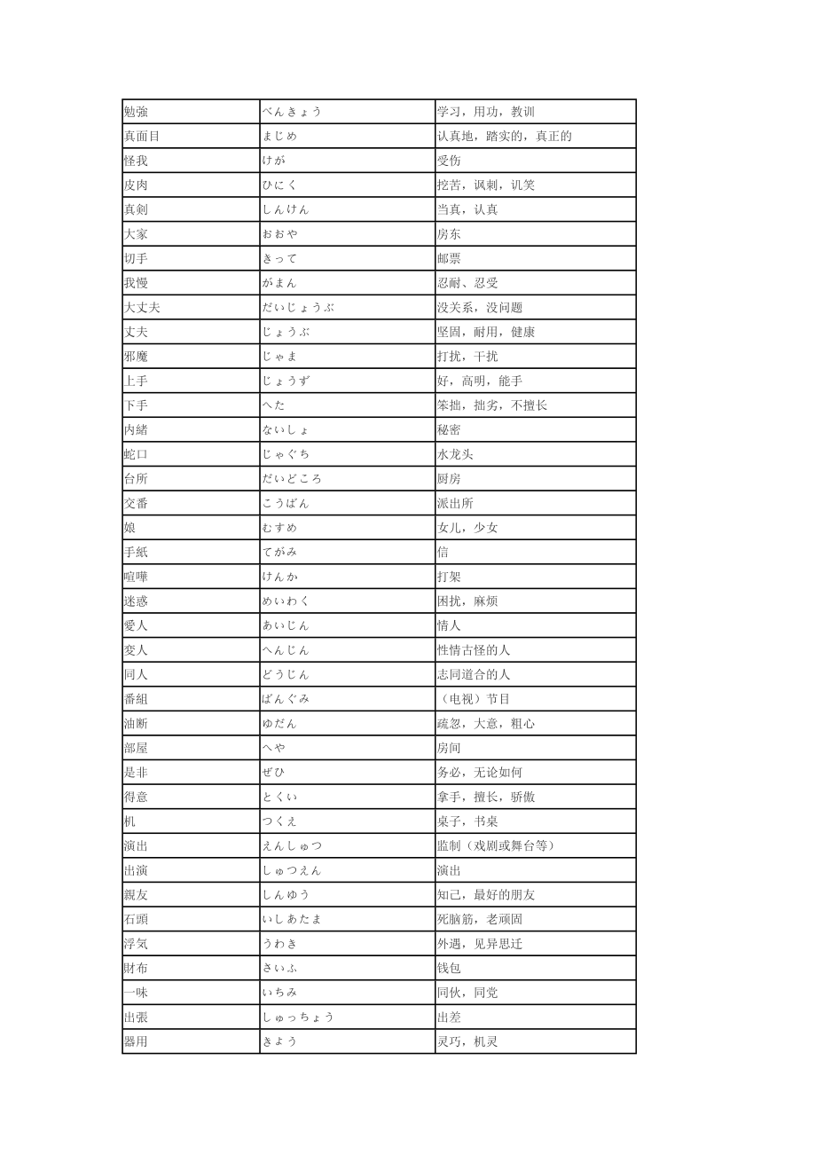 日语中与中文意思不同的汉字词.doc