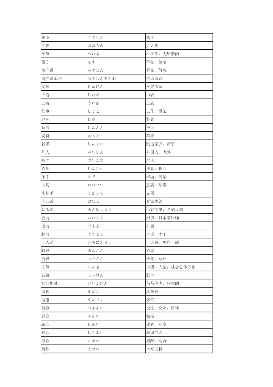 日语中与中文意思不同的汉字词.doc