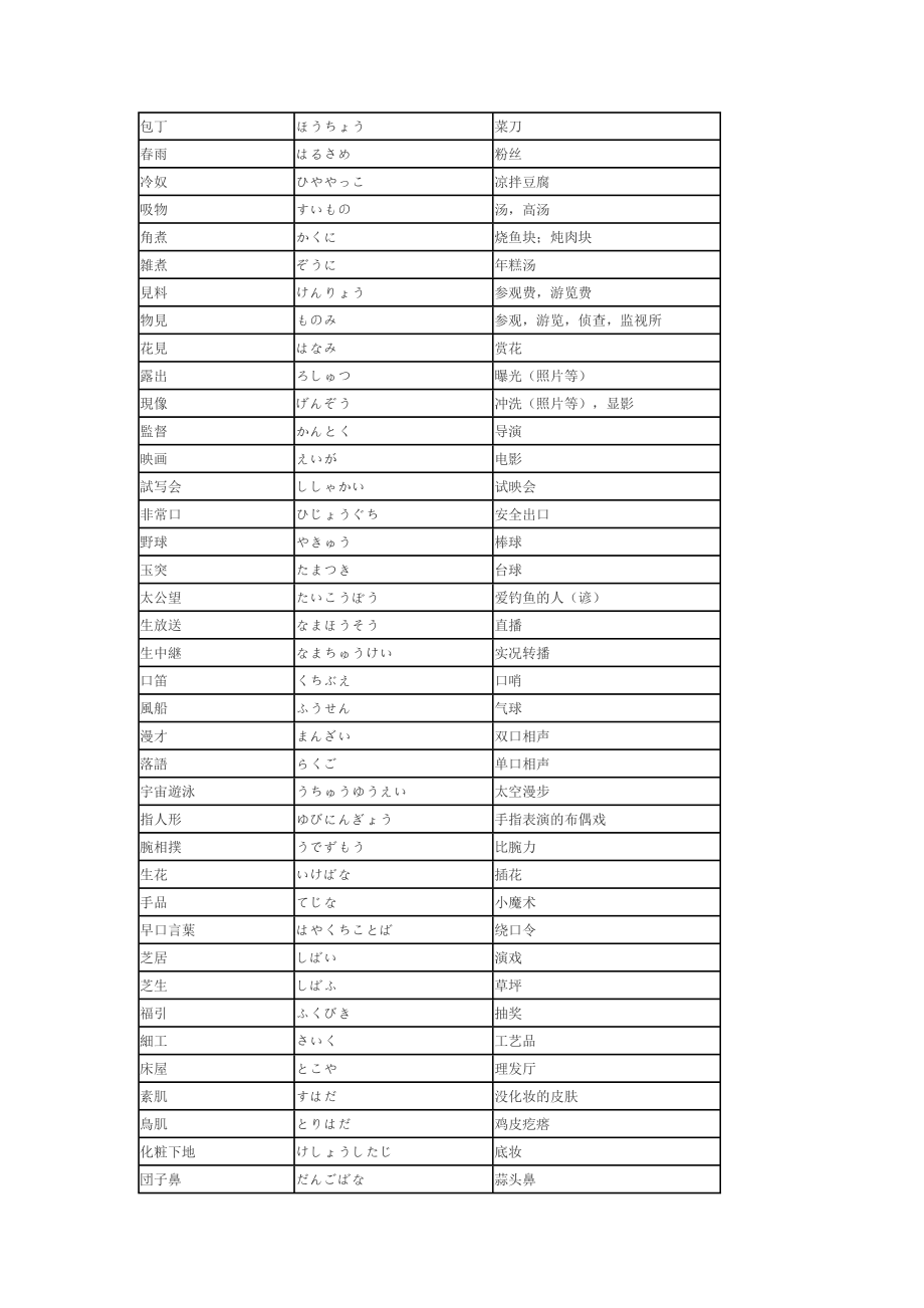 日语中与中文意思不同的汉字词.doc