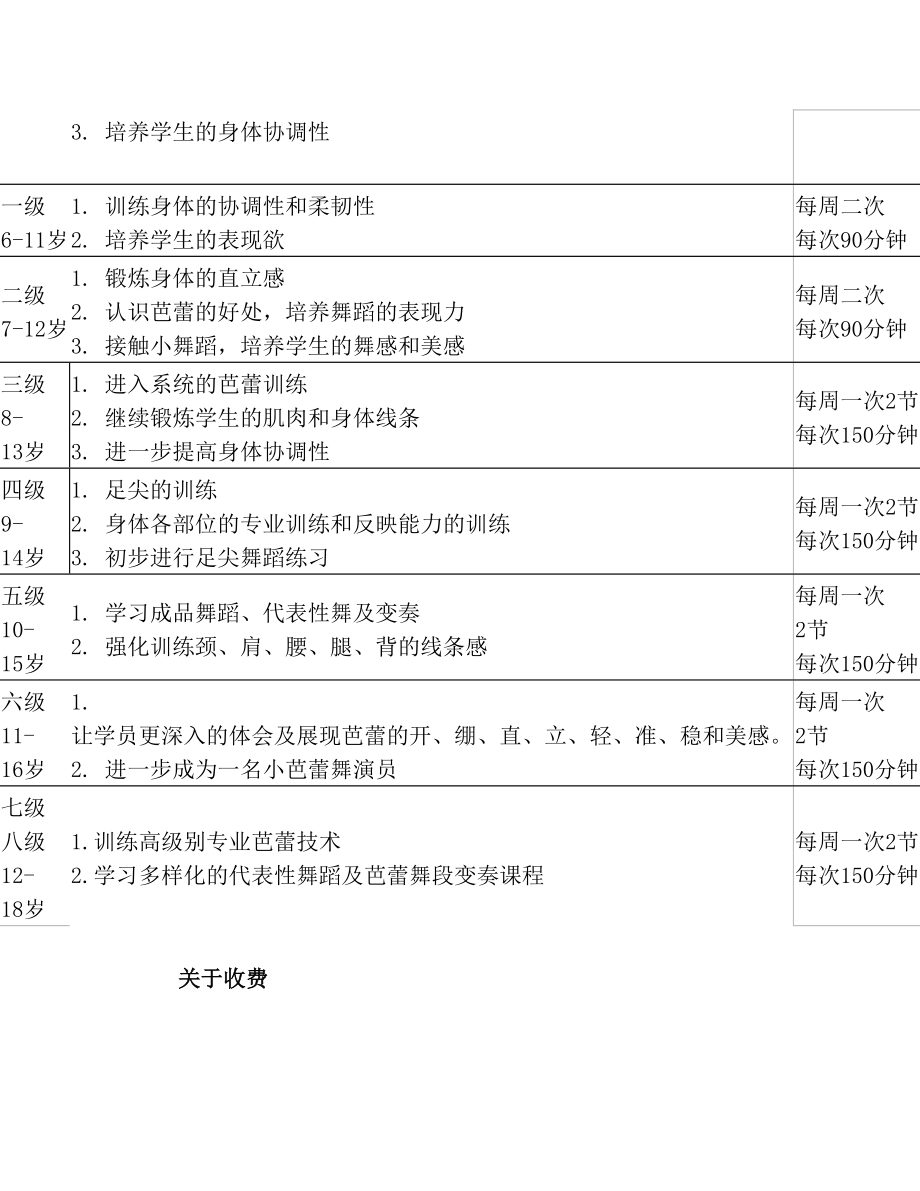 北京舞蹈学院芭蕾舞考级介绍教学内容.doc