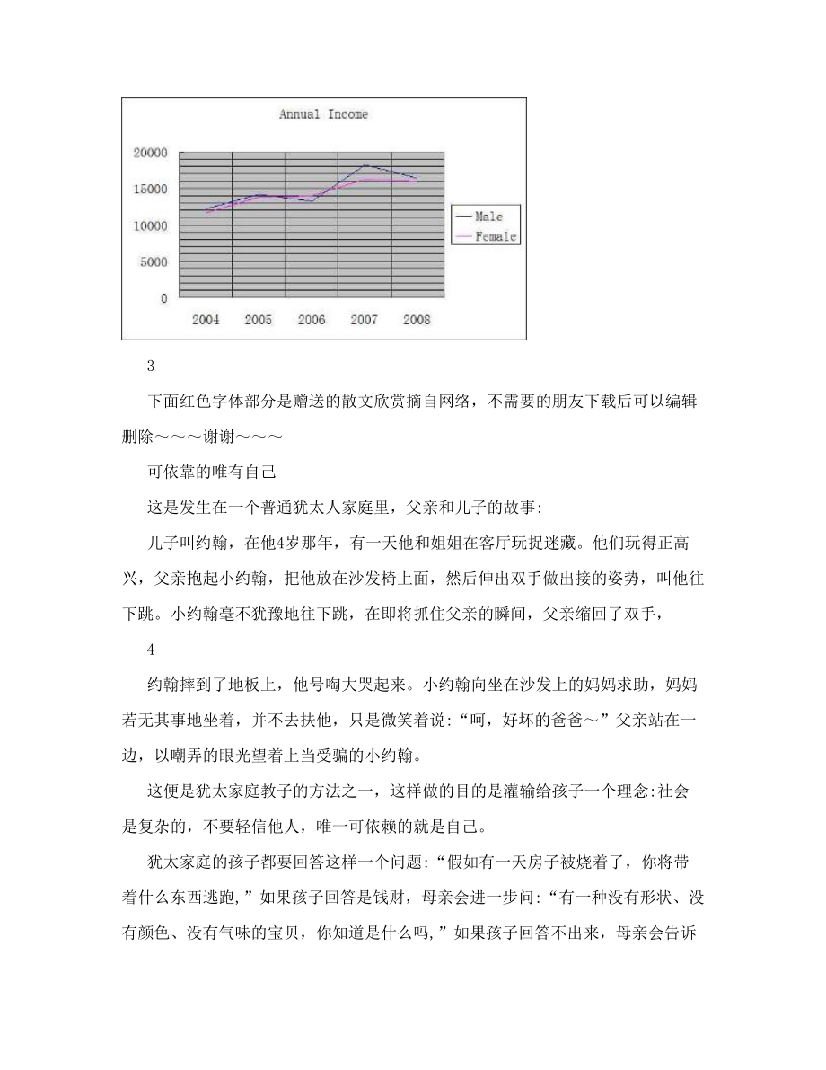 全国高职高专英语写作大赛样题模拟题汇总.doc