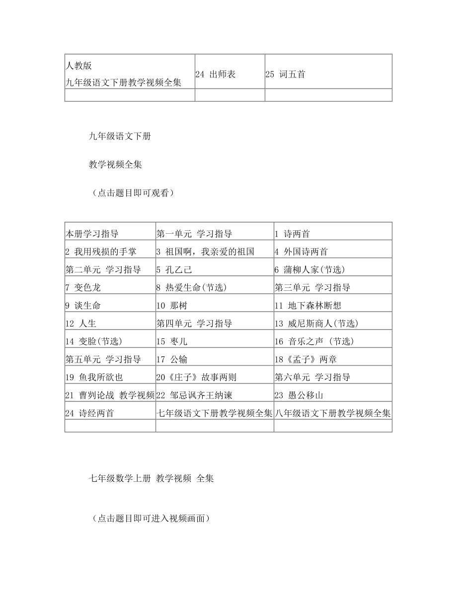 人教版初中语文_数学教学视频.doc