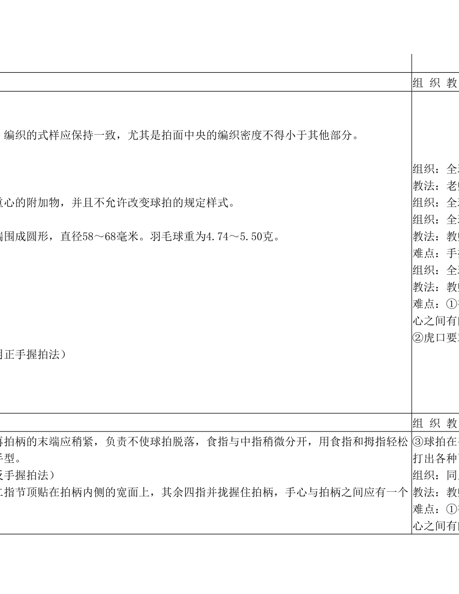 小学羽毛球教案全(1).doc