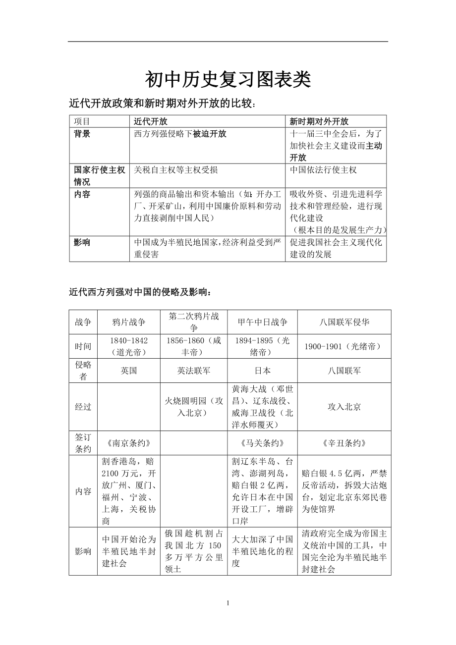 初中历史复习图表类.doc