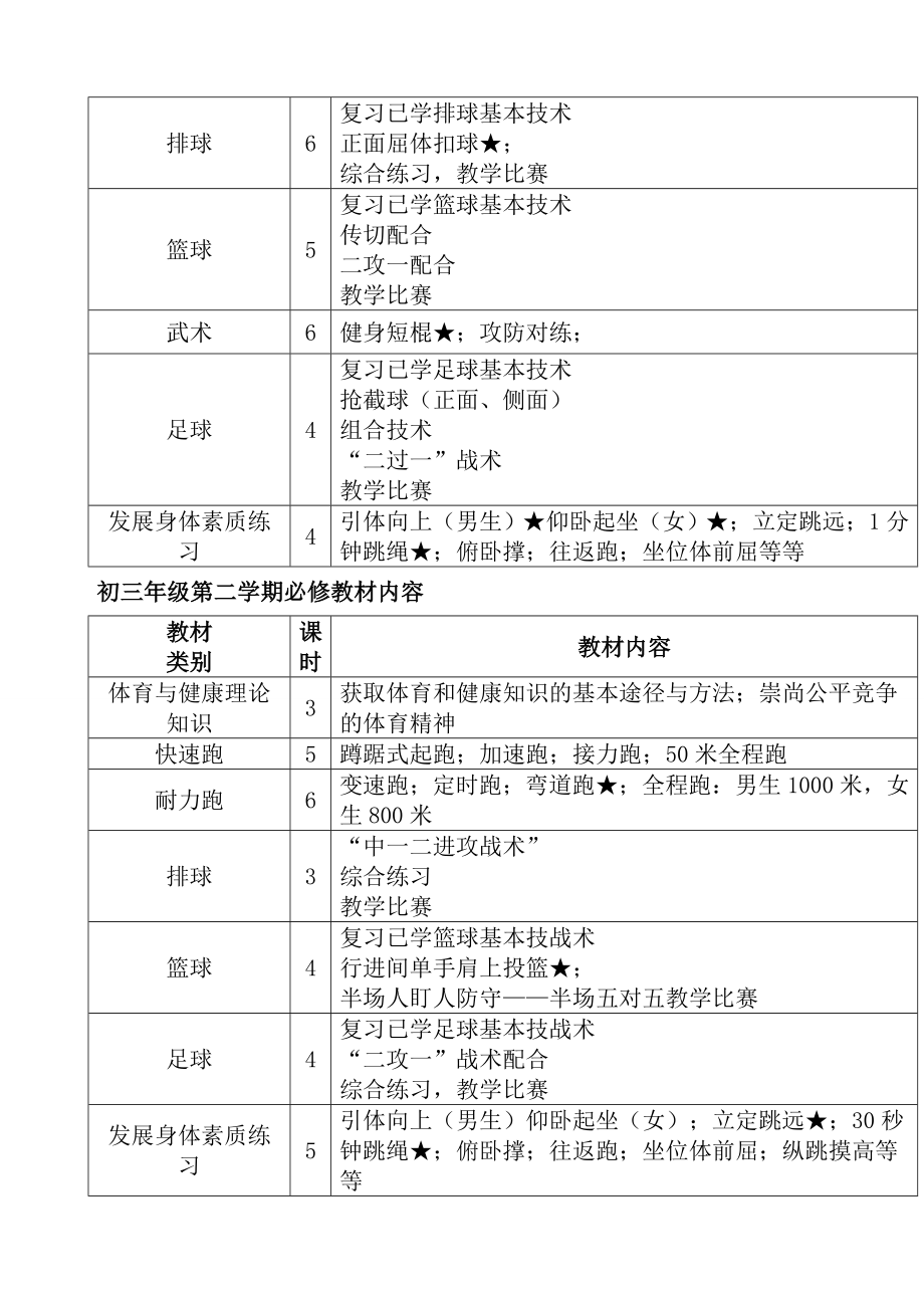 初中体育教学大纲.doc