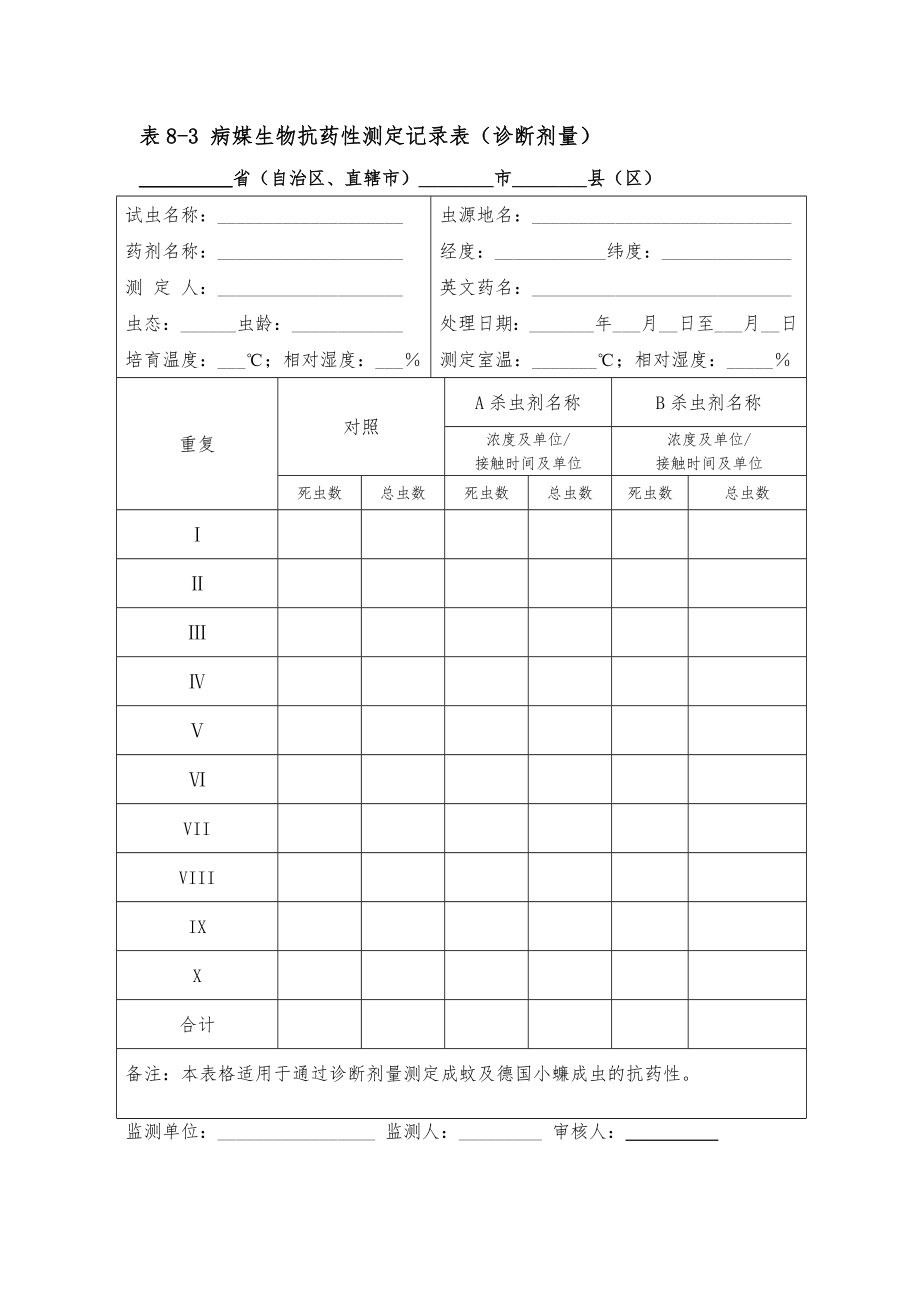 全国病媒生物监测实施方案 抗药性0405.doc